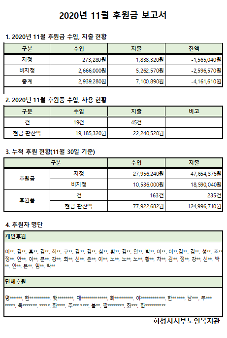 20201208_113158.png 16232df2-ae28-4eaa-b482-31b2d5fafe78.png