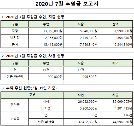 2020.07%EC%9B%94%20%ED%9B%84%EC%9B%90%EA%B8%88%ED%92%88%EB%B3%B4%EA%B3%A01.png 40fc5bd0-b374-4fd7-9d13-a735b2c210b1.png