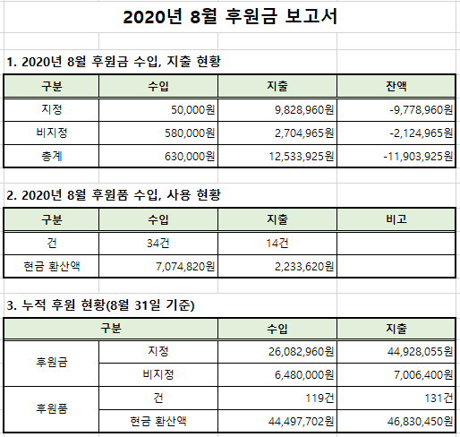 2020.08%EC%9B%94%20%ED%9B%84%EC%9B%90%EA%B8%88%ED%92%88%EB%B3%B4%EA%B3%A01.png 5c739505-cf61-4df0-a781-9951db0242ad.png