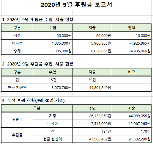 2020.09%EC%9B%94%20%ED%9B%84%EC%9B%90%EA%B8%88%ED%92%88%EB%B3%B4%EA%B3%A01.png 5d7a88c8-629e-49d1-9719-aeb42eac4b72.png