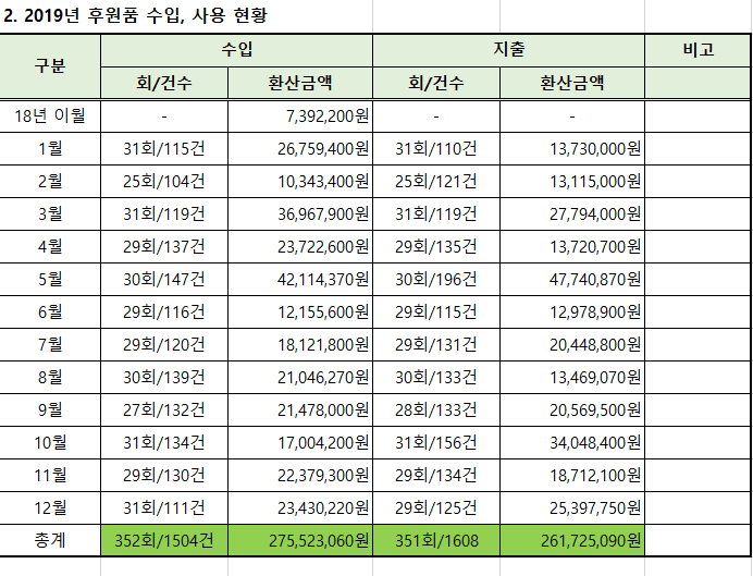 %EC%97%B0%EA%B0%842.png e0b50119-8842-49aa-941d-41f59ca3f168.png